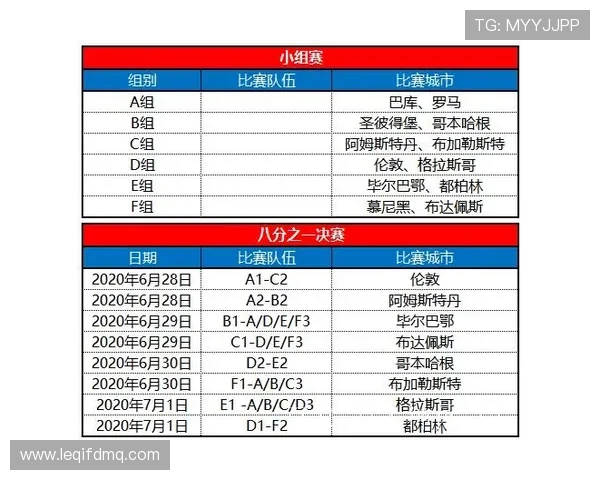 欧洲杯赛程安排